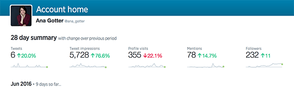 twitter-analyysitilastot