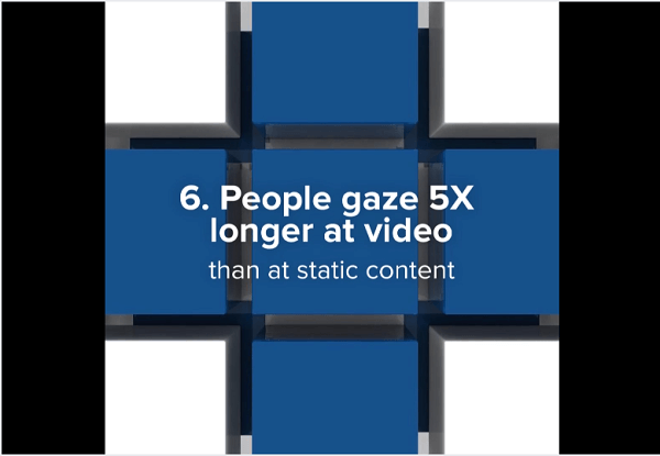 Videot, erityisesti neliömäiset videot, toimivat paremmin Facebook-uutissyötteessä.