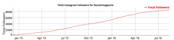 instagram-seuraajakasvu