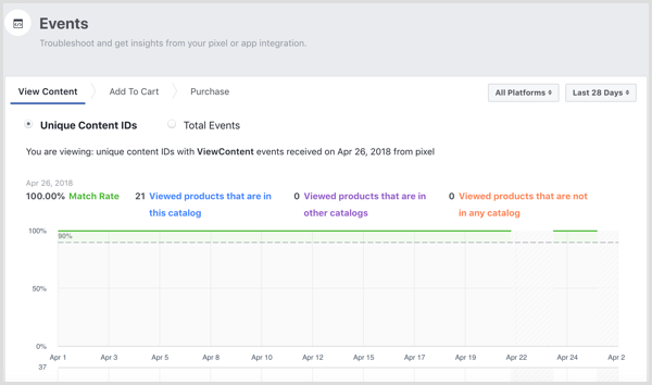 Facebook Catalog Manager -tapahtumat -välilehti