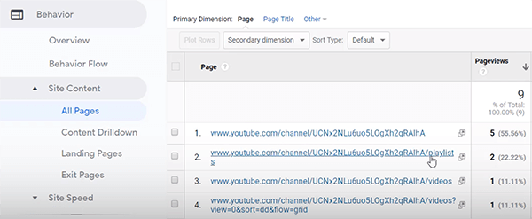 Google Analytics kuinka analysoida käyttäjien käyttäytymistä YouTube-kanavan kärjessä