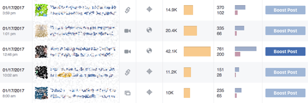 Facebook Insights näyttää, minkä tyyppisiä viestejä yhteisösi arvostaa.