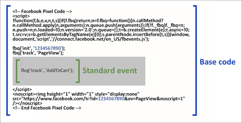 facebook pixel code standard -tapahtumakoodi