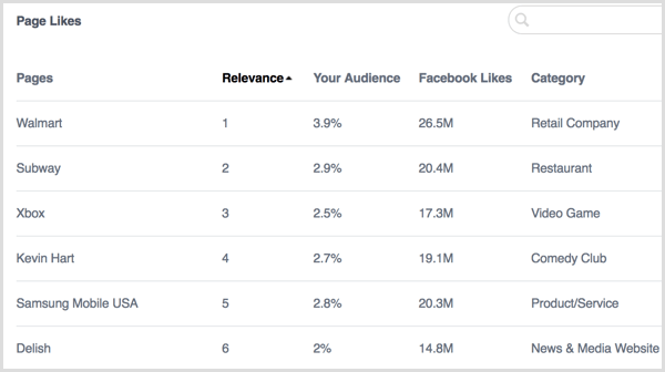 Facebook Analytics -ihmiset tykkäävät