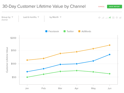 rj metrics asiakkaan elinkaariarvokaavio