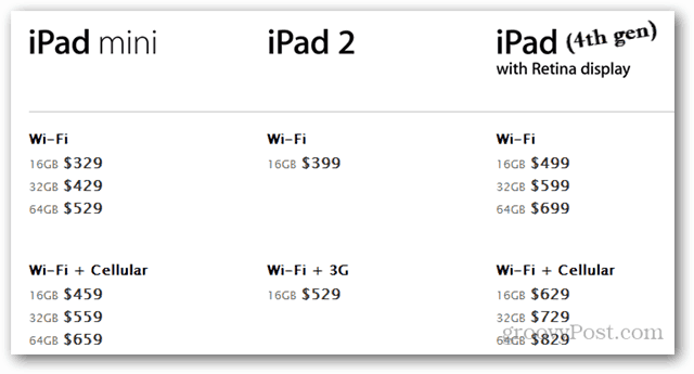 Apple esittelee iPad Mini: n ja neljä muuta päivitettyä tuotetta