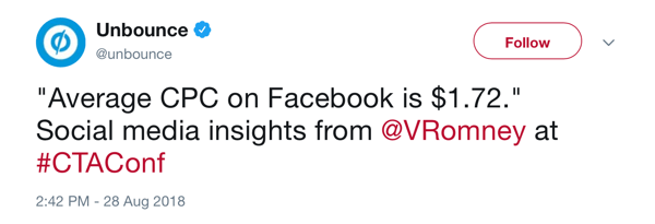 Peruuta twiitti 28. elokuuta 2018 ja huomaa, että keskimääräinen napsautuskohtainen hinta Facebookissa on 1,72 dollaria per @VRomney at #CTAConf.