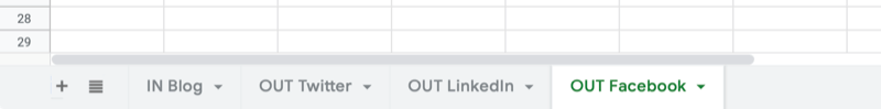 esimerkki Google-taulukosta, jossa on neljä välilehteä 'in blog', 'out twitter', 'out linkedin' ja 'out facebook'