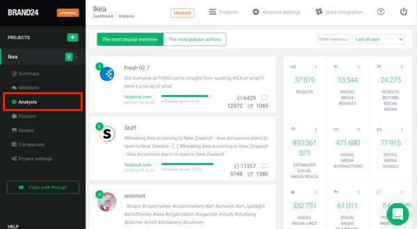 Brand24: n käyttäminen sosiaalisen median kuunteluun, vaihe 3 näyte analyysitiedoista.