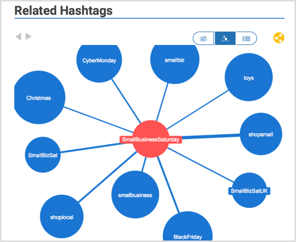 Hashtagify hashtag -tutkimus