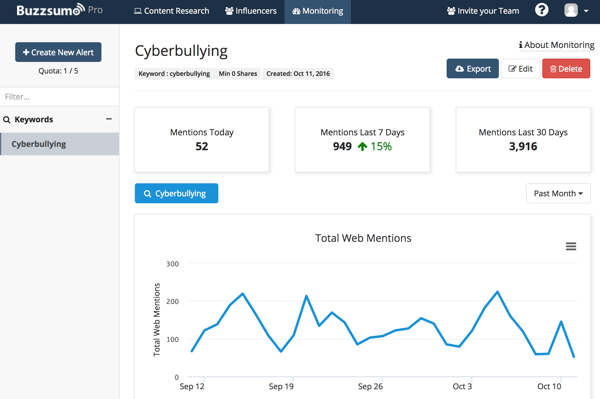 buzzsumo-hälytys