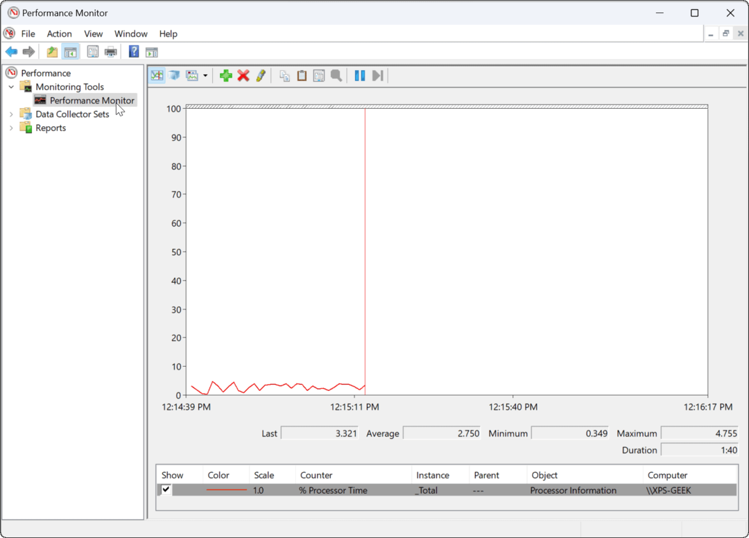 Performance Monitorin käyttäminen Windows 11:ssä