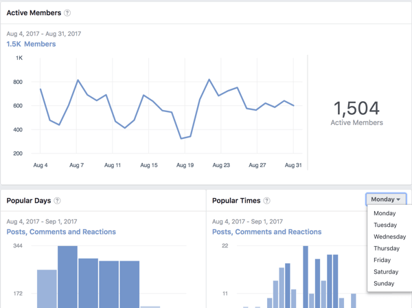 Selvitä päivät ja ajat, jolloin jäsenet ovat aktiivisimpia Facebook-ryhmässäsi.