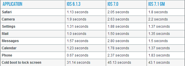 Apple julkaisee päivityskierroksen iOS 7, iOS 6 ja Apple TV: lle