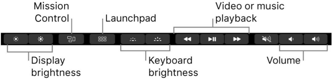 Kuinka määrittää MacBook Pro -kosketuspalkki