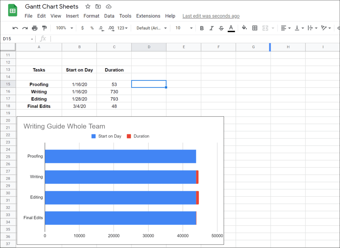 Gantt-kaavion luominen Google Sheetsissä