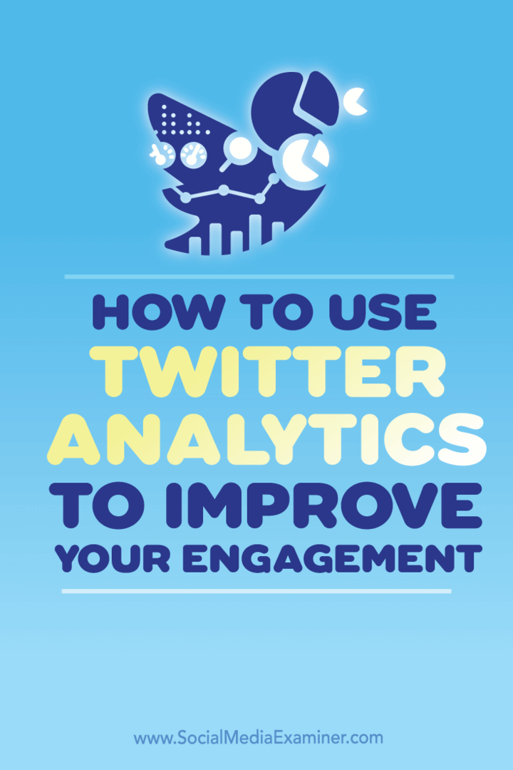 Kuinka parantaa Twitter-analyysiä Twitter Analyticsin avulla: Sosiaalisen median tutkija