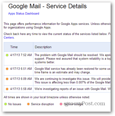 Google Mail - palvelun yksityiskohdat