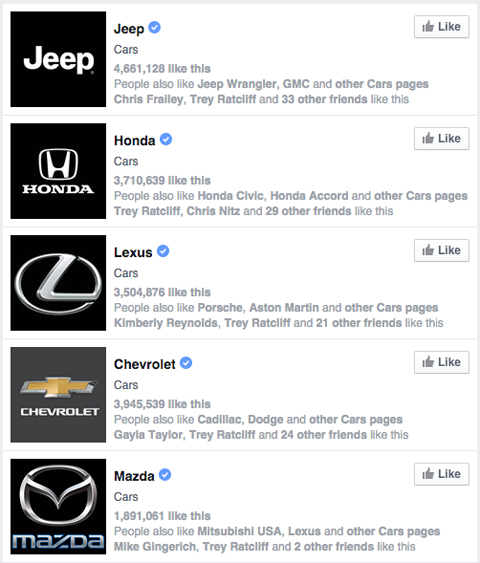 facebook-tuotemerkkisivut autojen hakutuloksissa