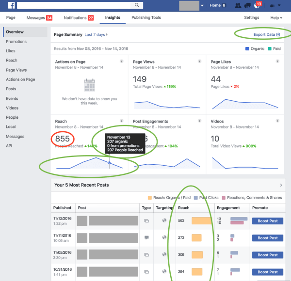 Facebook julkaisi useita päivityksiä mittareihinsa ja raportointiin, jotta kumppanit ja teollisuus saisivat enemmän selkeyttä ja luottamusta tarjoamaansa oivalluksiin.