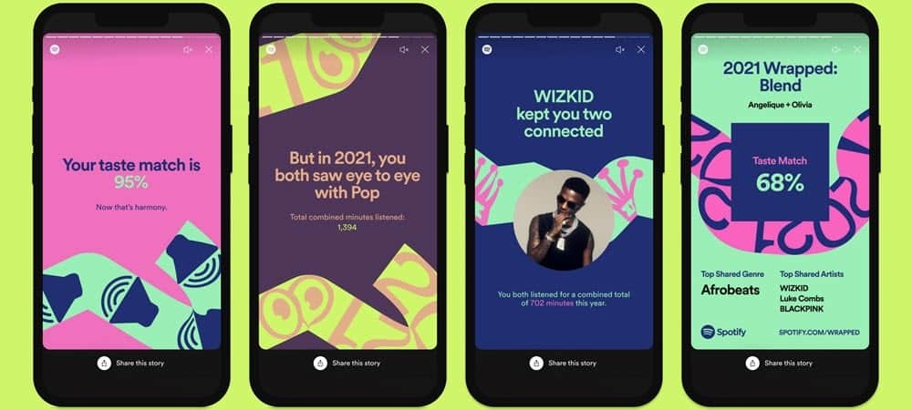 Kuinka löytää ja jakaa Spotify-pakettisi 2021