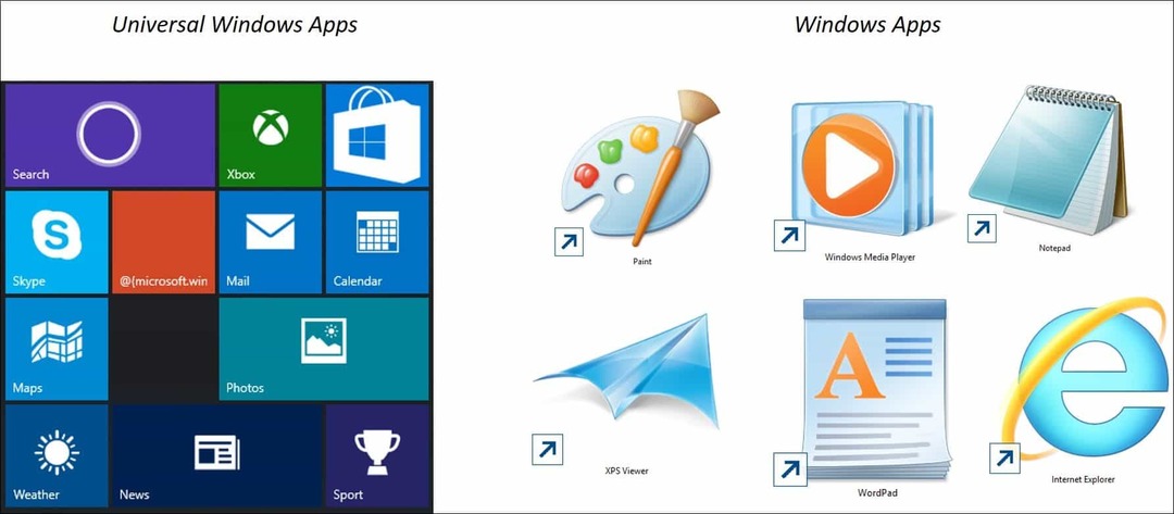 Windows 10 -vinkki: Yleisten sovellusten ja valikoiden ymmärtäminen