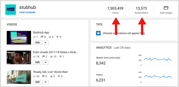 YouTube-analytiikka laskee tilaajien ja katselukertojen suhteen