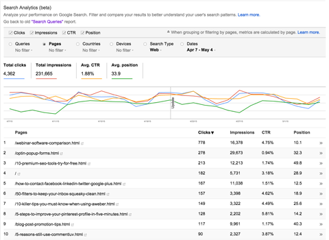 google webmaster tools -raportti
