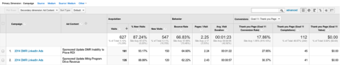 mainosten tehokkuus Google Analyticsissa