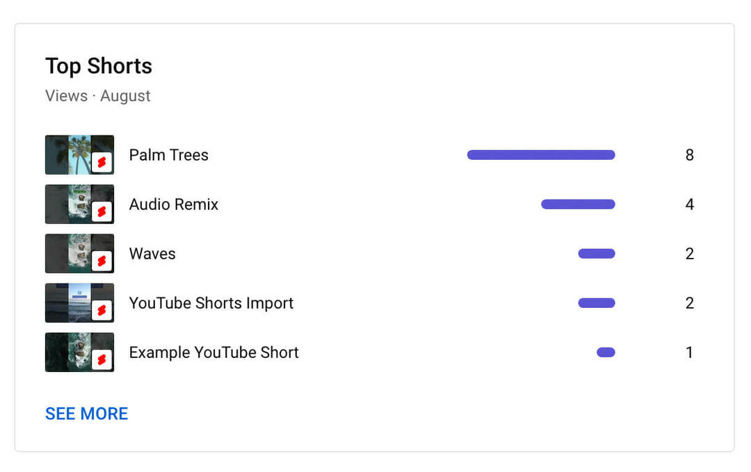 how-to-use-youtube-studio-channel-level-content-analytics-shorts-metrics-viiden parhaan-shorts-esimerkki-12