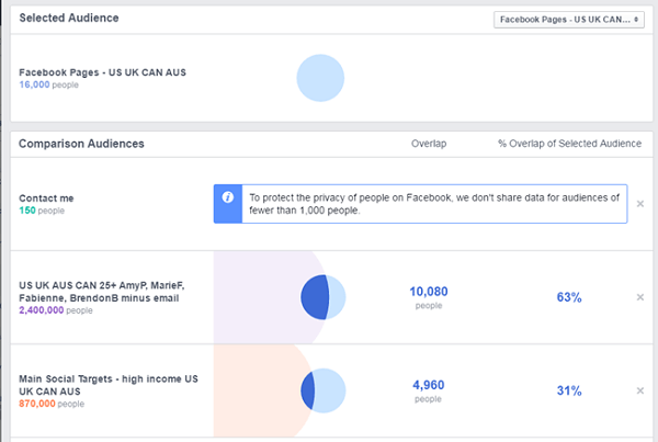 facebook-mainosten vertailu facebook-sivun ja muiden tallennettujen yleisöjen välillä