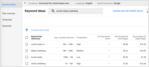 Google AdWords Keyword Planner -hakutulokset