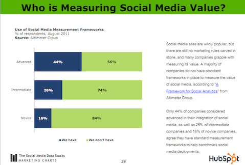 kuka mittaa sosiaalisen median arvoa