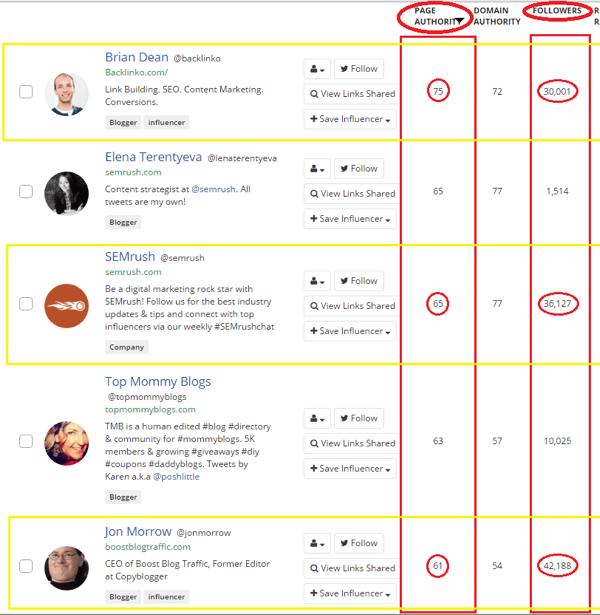 buzzsumo-avainsanahakutulosten tulokset