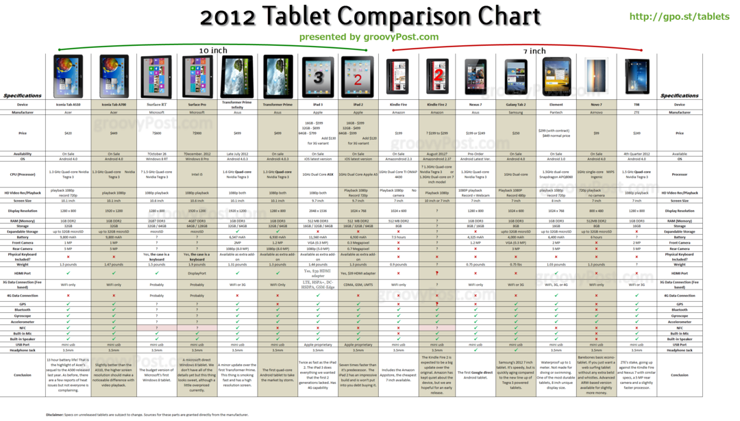 Ostatko tablettia? Tässä on Ultimate Tablet Review -vertailuvertailu