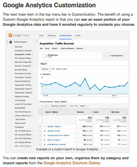 suosittu sosiaalisen median tutkijan Google Analytics -artikkeli