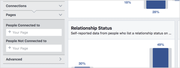 Valitse Facebook-sivu Yleisön tilastoista.