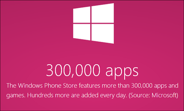 Windows Phone Store tarjoaa yli 300 000 sovellusta