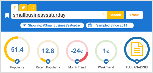 Hashtagify hashtag -tutkimus