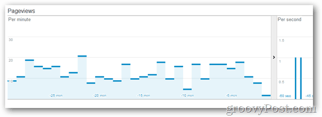 Google: Käynnistä reaaliaikainen analyysi