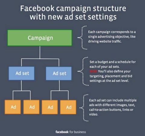 facebook-mainosasetus muuttuu