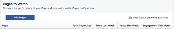 Napsauta Lisää sivuja lisätäksesi Facebook-sivun tarkkailulistallesi.