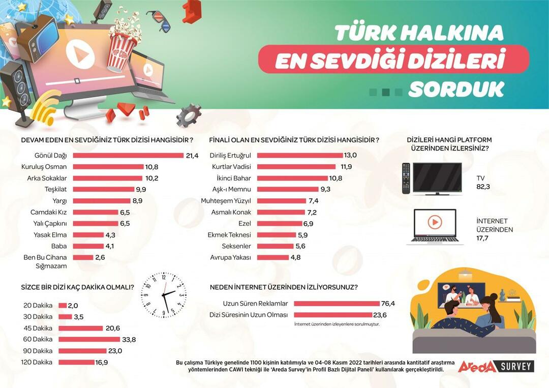 Turkin suosituin tv-sarja on julkistettu