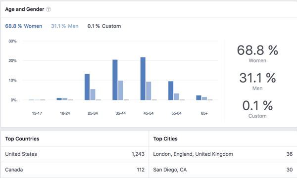 Tarkastele Facebook-ryhmän jäsenten väestötietoja.