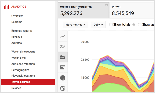 YouTube-analytiikan liikenteen lähteet