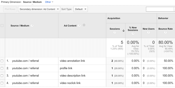 tarkastella youtube-liikenteen lähteitä google analytiikassa