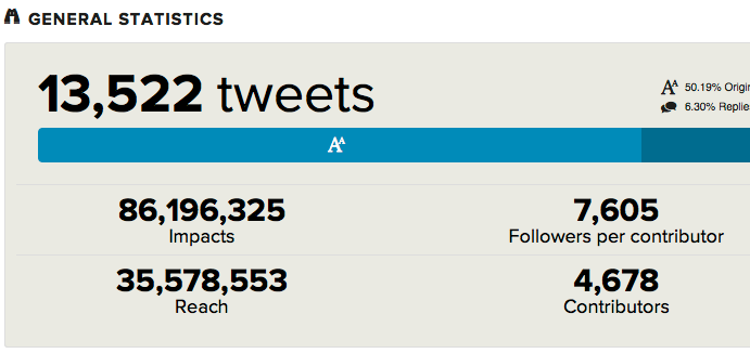 tweetbinder-hashtag-raportit