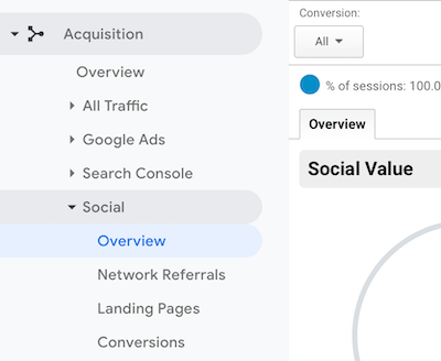 Google Analyticsin navigointivalikko, jossa sosiaalinen> Yleiskatsaus on valittu