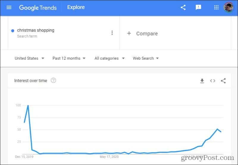 jouluostokset Google-trendeistä