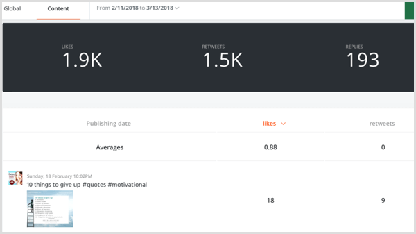 Agorapulse sosiaalisen median analytiikka